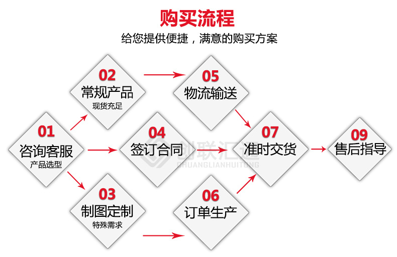 S11-MRD地埋式变压器 高压油浸 电力变压器 变压器厂家直销特惠-灵蛇网4818ccc示例图14